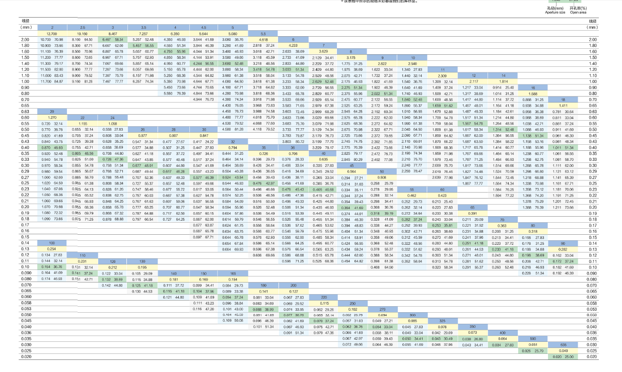 進口篩網(wǎng).png 進口篩網(wǎng).png
